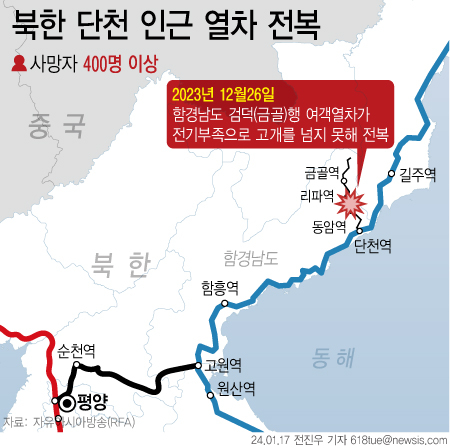 16일(현지시간) 미 자유아시아방송(RFA)에 따르면 지난해 26일 북한 평양에서 출발해 함경남도 검덕(금골)으로 향하던 여객열차가 전기부족으로 고개를 넘지 못해 전복되면서 400여명의 사망자가 발생했다. [사진=뉴시스]