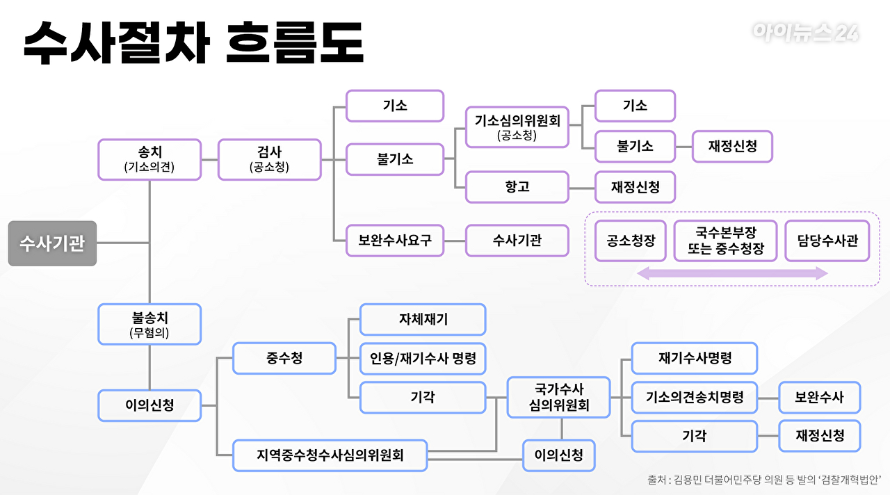 이재명 대통령이 지난 10일 서울 용산 대통령실에서 국무회의를 주재하고 있다. 2025.6.10 [대통령실 제공. 재판매 및 DB 금지] [사진=연합뉴스]