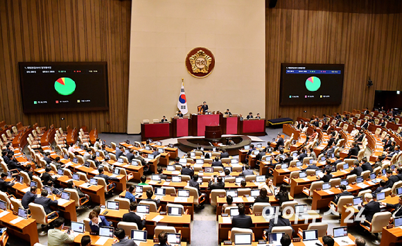 17일 오후 서울 여의도 국회에서 열린 제439회 국회(정기회) 제9차 본회의에서 대법관(김성수) 임명동의안이 가결되고 있다. [사진=곽영래 기자]