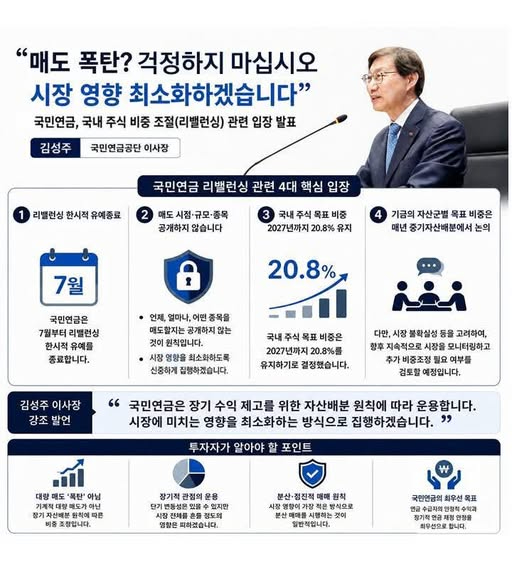 김성주 국민연금공단 이사장이 74조 매도폭탄설에 대해 반박했다. [사진=김성주 국민연금공단 이사장 페이스북]