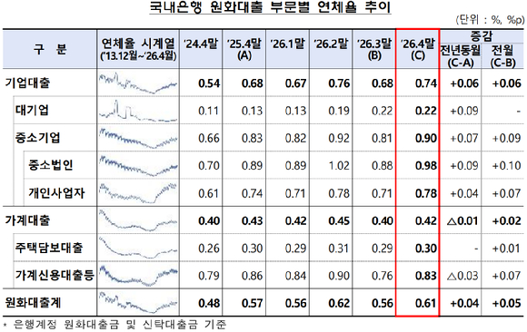 [금융감독원]