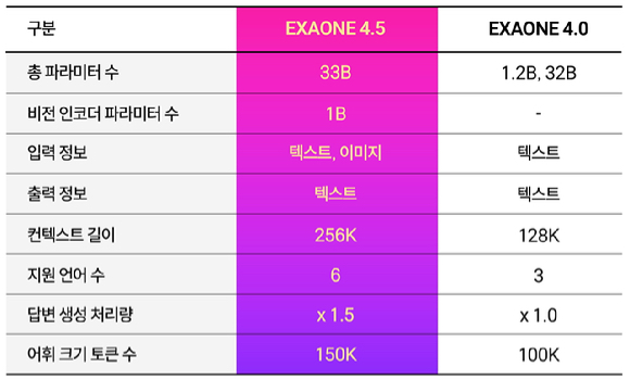 엑사원(EXAONE) 로고. [사진=LG]
