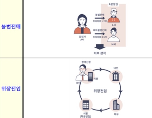 [사진=국토부]