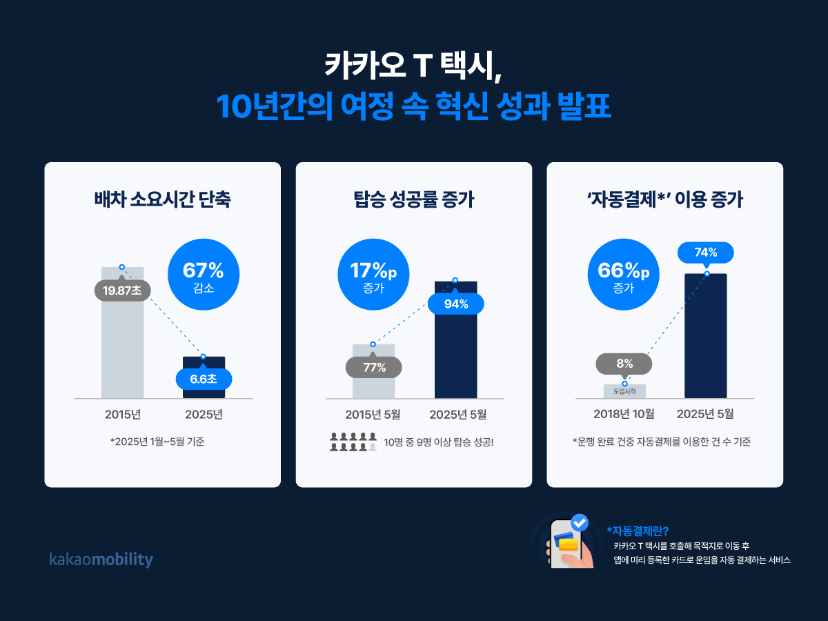 [사진=카카오모빌리티]