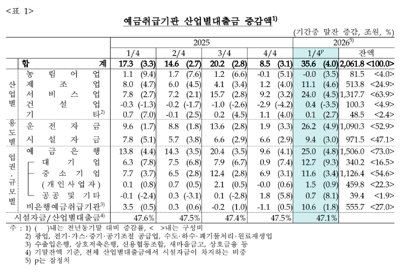 서울 시내에 있는 은행 ATM. [사진=연합뉴스]