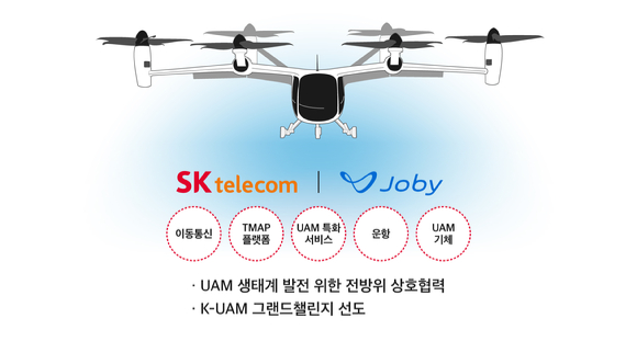 SK텔레콤이 글로벌 UAM 기체 제조사 조비 에비에이션(Joby Aviation)과 전략적 업무 협약을 맺었다. [사진=SKT]