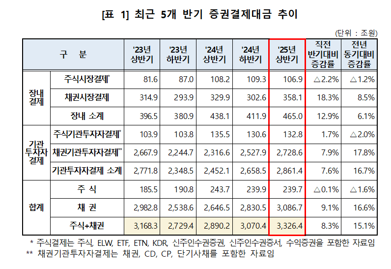 . [사진=한국예탁결제원]