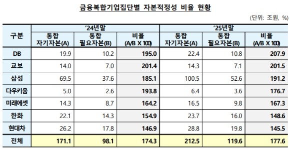 [표=금융감독원]