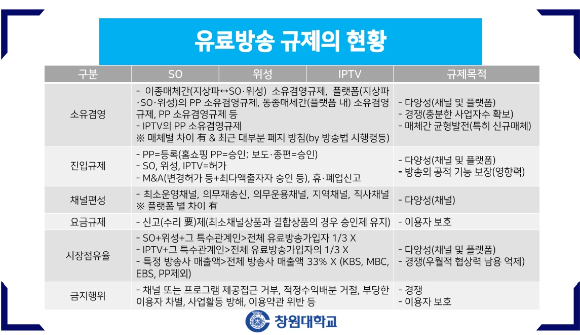 유료방송 규제 현황 [사진=김태오 창원대학교 교수 ]