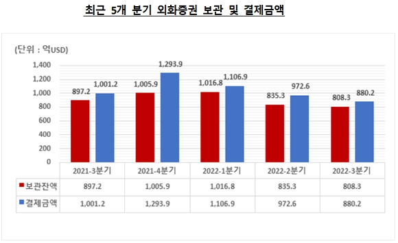 예탁원은 서학개미(해외주식에 직접투자하는 국내투자자)들이 미국 증시를 떠나고 있다고 13일 보도했다.  [사진=예탁원]