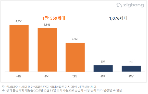 서울 성북구 삼선5구역 재개발 현장 전경. 재개발 공사가 진행 중인 현장 뒤로 기존 저층 주거지와 신축 공사 현장이 맞물려 있다. [사진=김민지 기자]