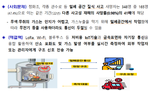 중대재해 예방을 위한 전파 공익서비스 예시. [사진=과기정통부]