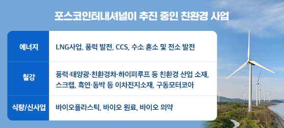 포스코인터내셔널이 추진 중인 친환경 산업. [사진=포스코인터내셔널]