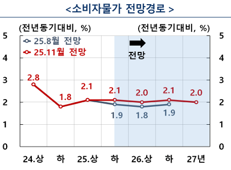 [표=한국은행]