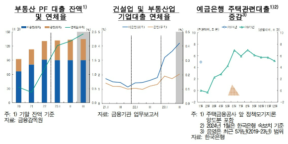 [표=한국은행]