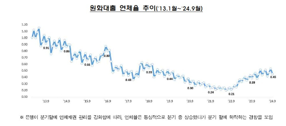 [자료=금융감독원]