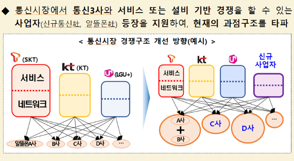 통신시장 경쟁구조 개선안 자료 이미지. [사진=과학기술정보통신부]