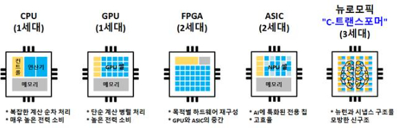 AI 반도체 발전 방향 [사진=과기정통부]