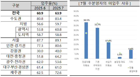 8월 아파트 입주전망지수와 전월 대비 변동치. [사진=주택산업연구원]