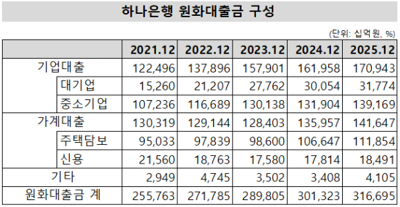 [표=한국신용평가]