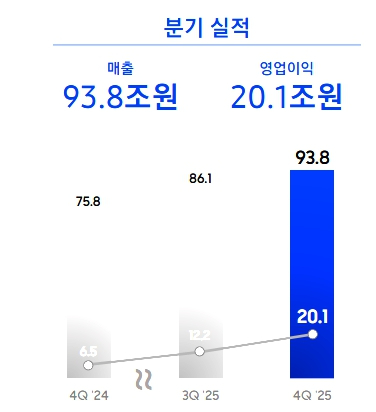 서울 삼성전자 서초사옥. 2025.12.16 [사진=연합뉴스]