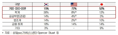 대한상공회의소 전경. [사진=최란 기자]