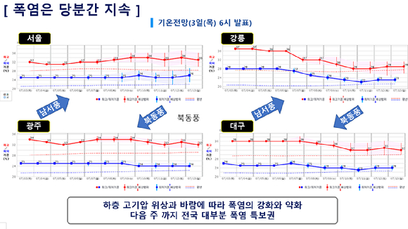 폭염 속 경북 고령군 다산면의 한 밭에서 농민들이 뙤약볕 아래 파 모종을 심고 있다. [사진=연합뉴스]