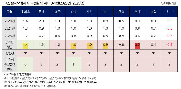 [표=나이스신용평가]