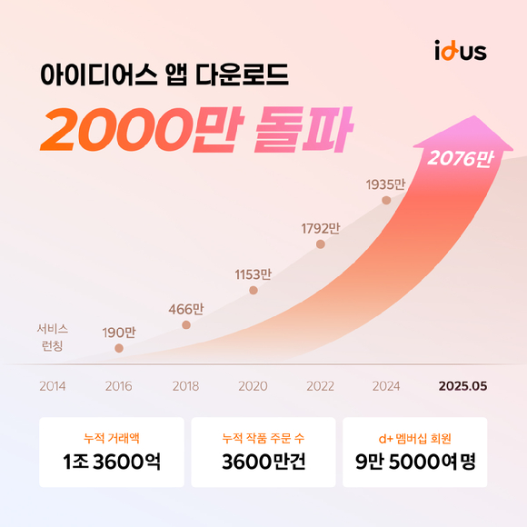 [사진=아이디어스]