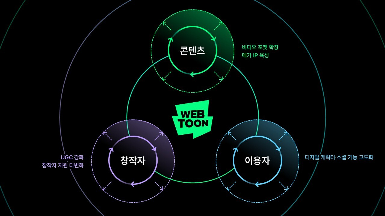 [사진=웹툰엔터테인먼트(네이버웹툰)]
