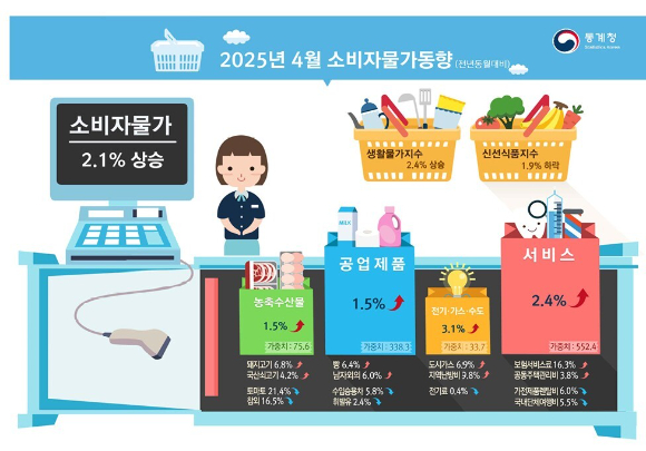 [인포그래픽=통계청]