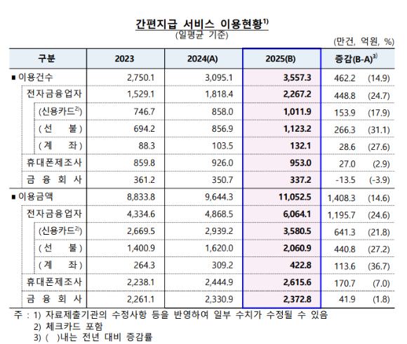 신용카드 체크카드 포스기 [사진=정소희 기자]