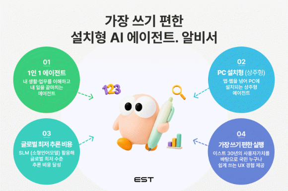 이스트소프트의 AI 비서 '알비서' 소개 이미지. [사진=이스트소프트]