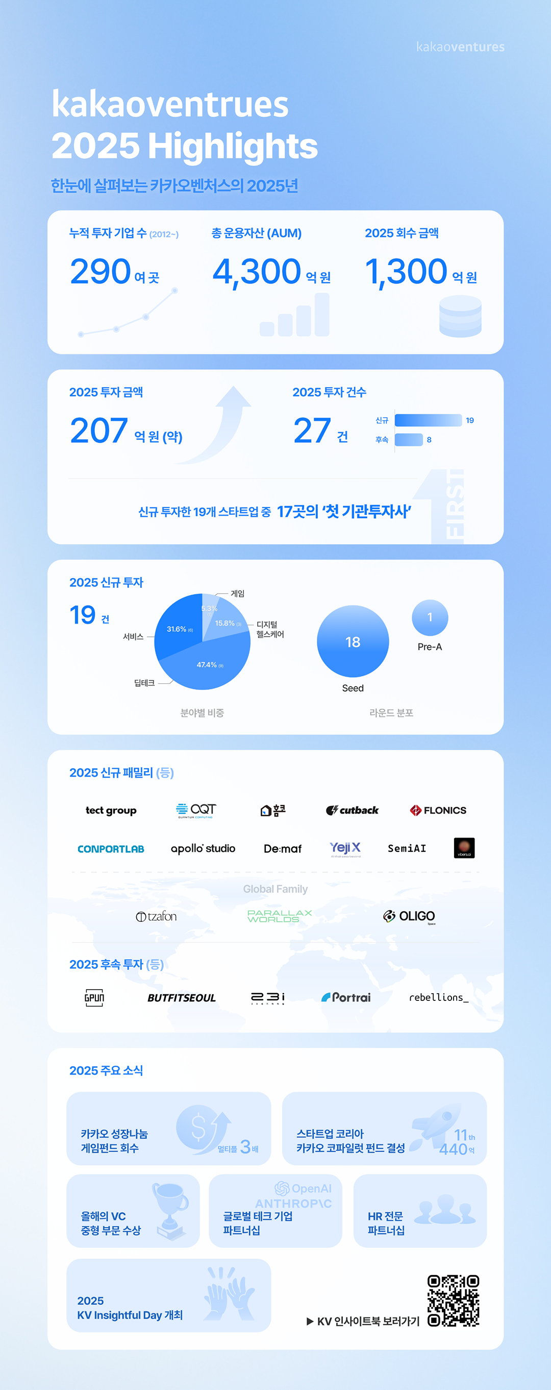 [사진=카카오벤처스]