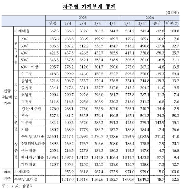 주택담보대출 금리가 적힌 현수막 앞으로 시민이 지나가고 있는 모습. [사진=연합뉴스]