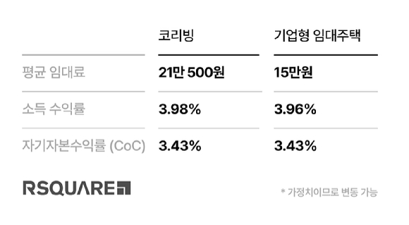 [표=알스퀘어]