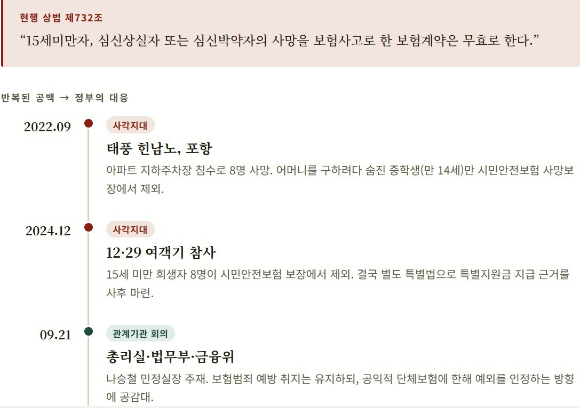 상법 제732조를 둘러싼 미성년자 단체보험 보장 공백 논란