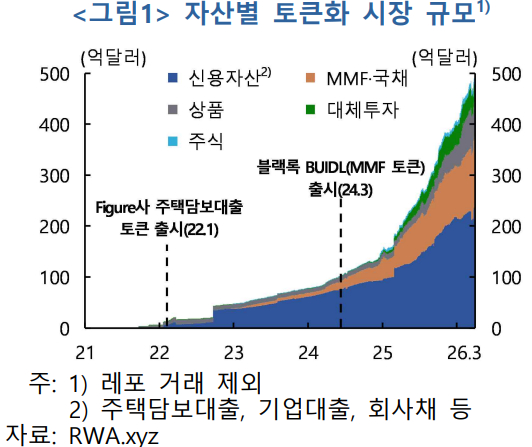 [표=한국은행]