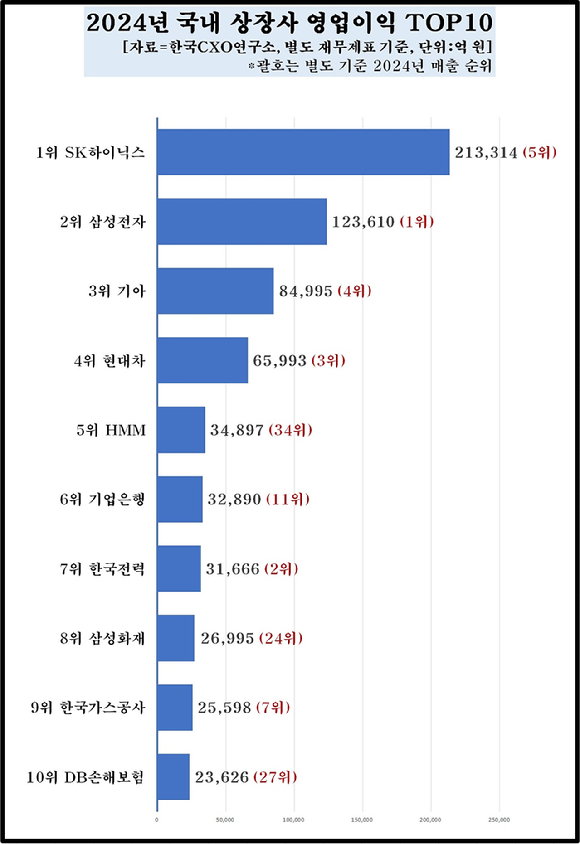 SK하이닉스 이천 캠퍼스 및 M14 [사진=SK하이닉스]