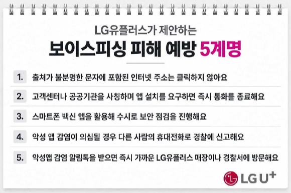 LG유플러스가 제안하는 보이스피싱 피해 예방 5계명. [사진=LGU+]