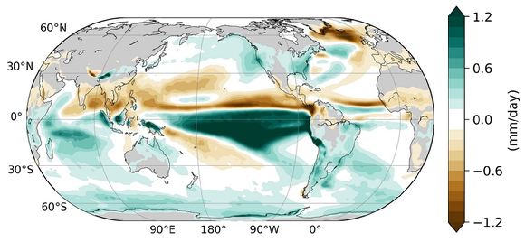 이산화탄소 감소 시 현재 기후 대비 연평균 강수량 변화. 북반구 열대·아열대 지역에서 감소하고, 남반구 열대·아열대 지역에서 증가해 열대수렴대 남하 패턴이 나타난다. [사진=포스텍]