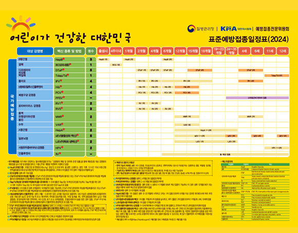 질병관리청 표준예방접종일정표 [사진=의정부시]