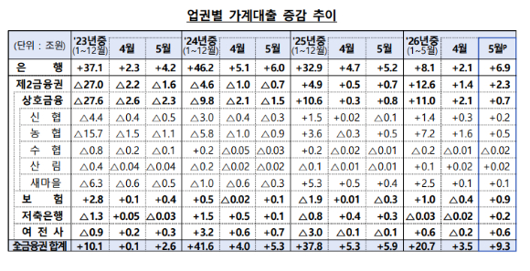 [표=한국은행]