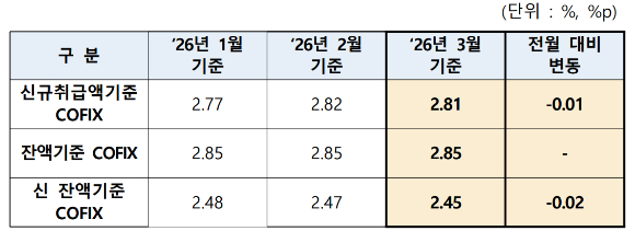 [표=은행연합회]