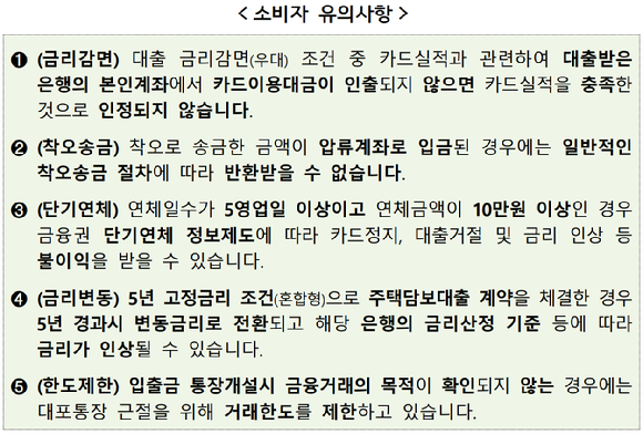 은행 금리 감면 약정서 예시 [금융감독원]