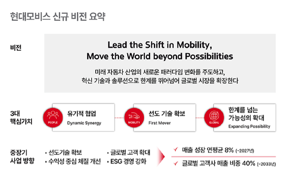 이규석 현대모비스 사장이 12일 경기도 용인 기술연구소에서 열린 현대모비스 비전 선포식에서 임직원을 대상으로 비전과 핵심가치를 설명하고 있다. [사진=현대모비스]