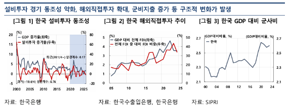 [그래프=한국은행]