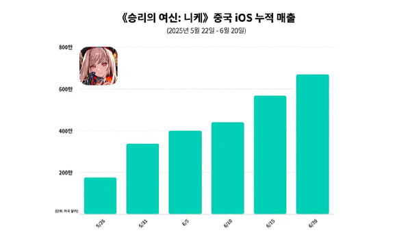 [사진=시프트업]