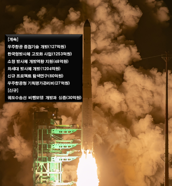 누리호가 지난해 11월 27일 나로우주센터에서 발사되고 있다. [사진=우주청]