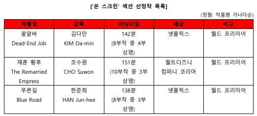 '꿀알바', '재혼황후', '푸른길' [사진=넷플릭스, 디즈니+]